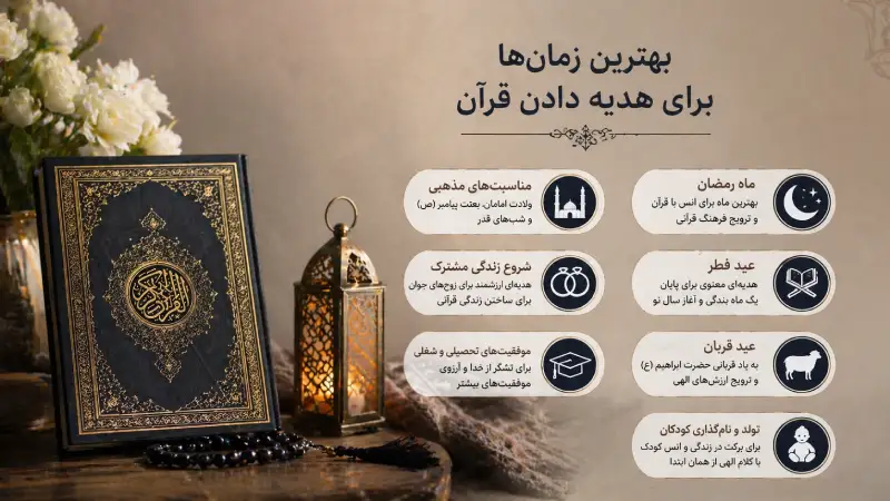 بهترین زمان‌ها برای هدیه دادن قرآن